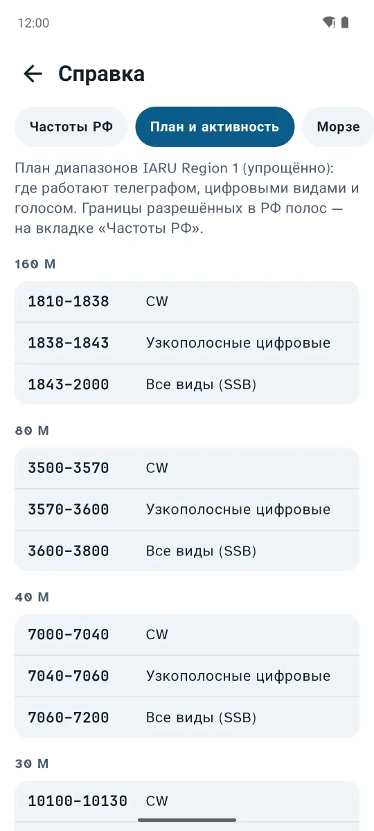 План диапазонов — QSO-LOG