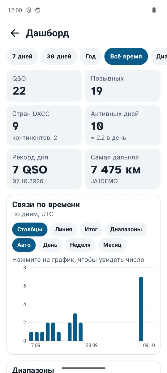 Дашборд: связи по дням и диапазонам